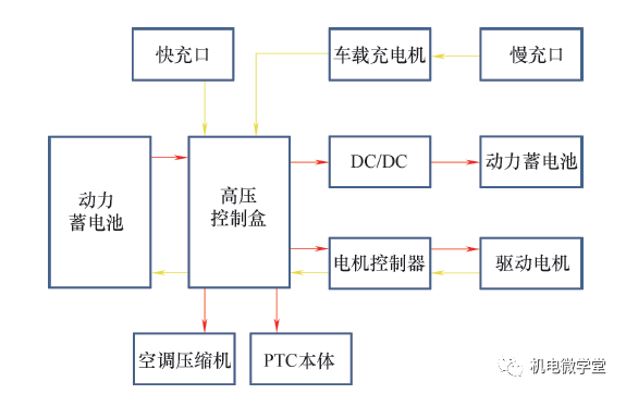 38图和3个视频,秒懂电动汽车技术!的图31